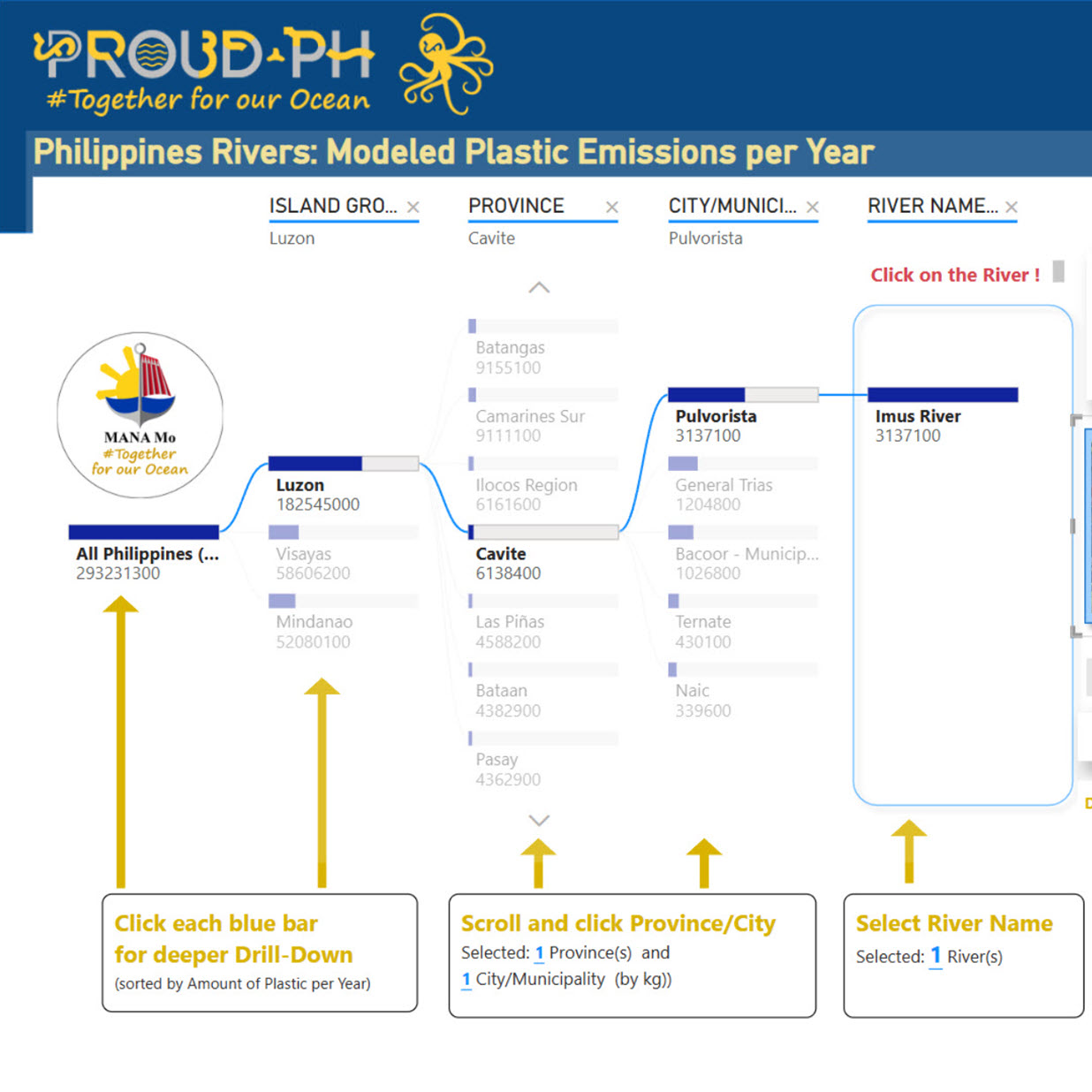 Philippine River Board